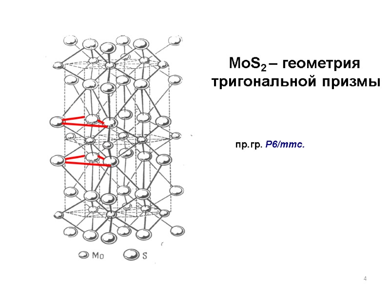 MoS2 – геометрия  тригональной призмы пр.гр. P6/mmc. 4